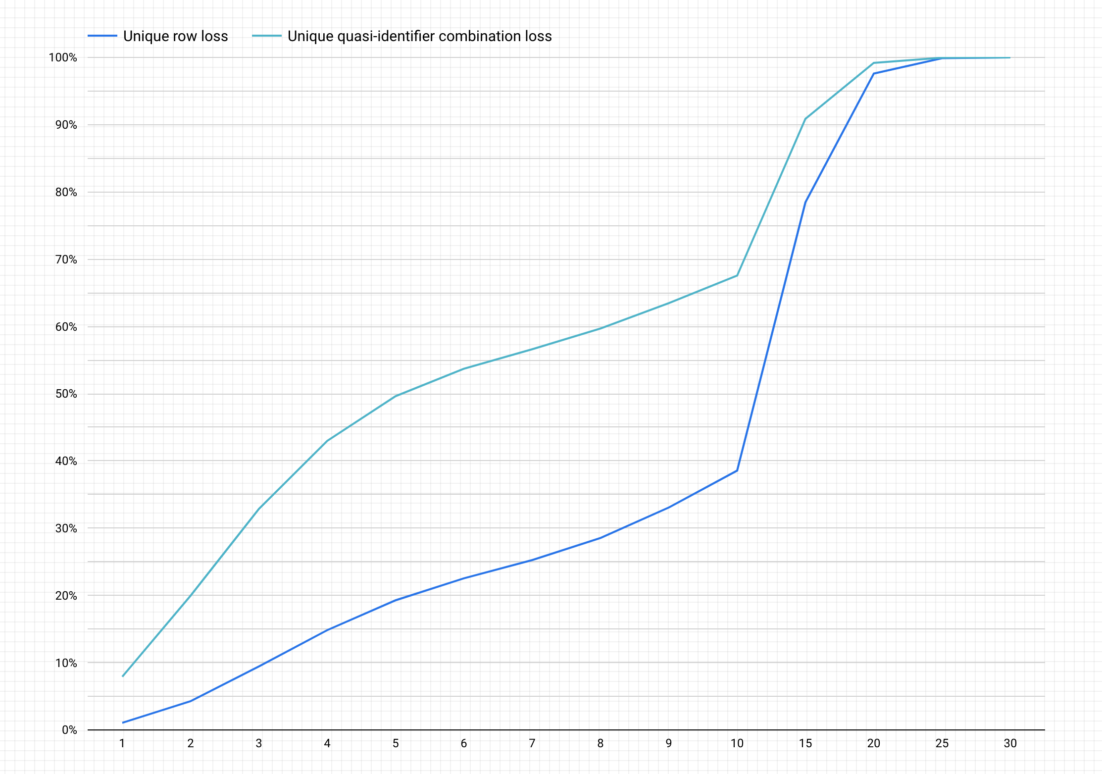 Final chart