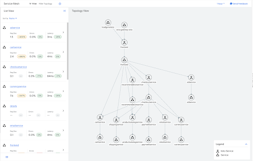 Online Boutique sample application traffic graph tree with many leaves