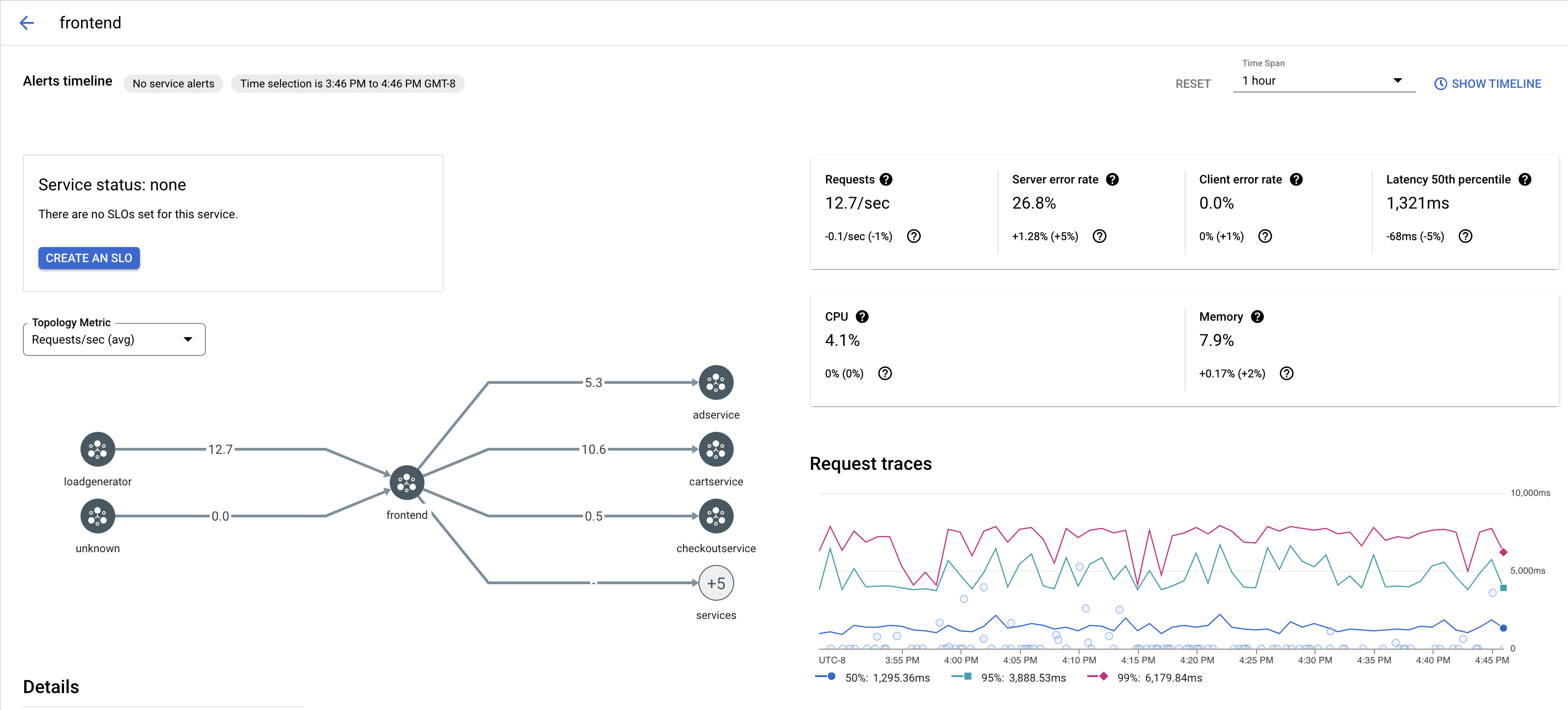 Grafico della traccia di Cloud Service Mesh