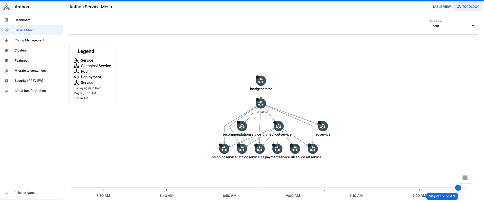 semua topologi workload layanan