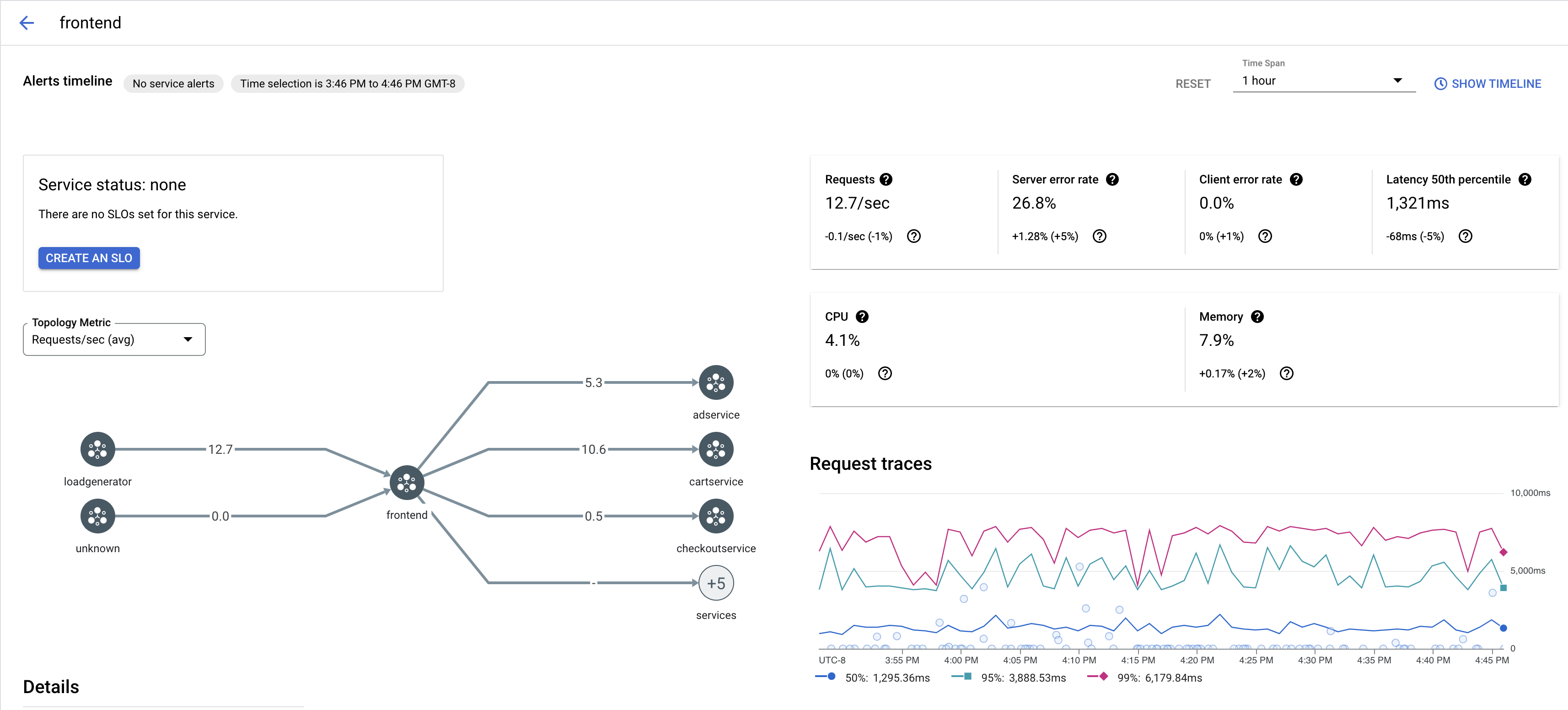 Gráfico de seguimiento de Cloud Service Mesh