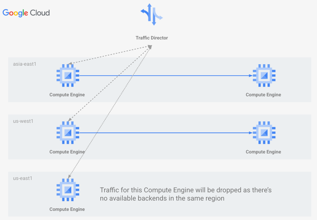 Diagramm zur strikten Isolation