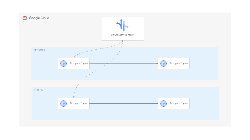 diagramme d'isolation