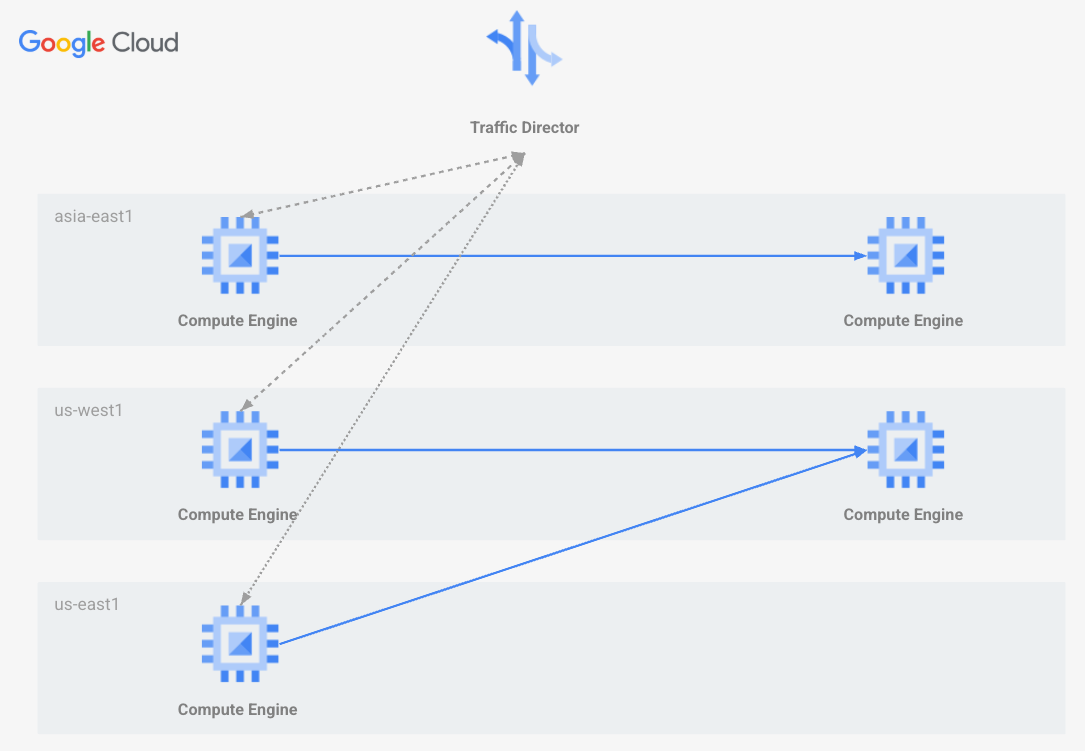 Diagramm der nächstgelegenen Isolation