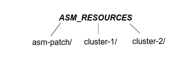 sketch of directory structure