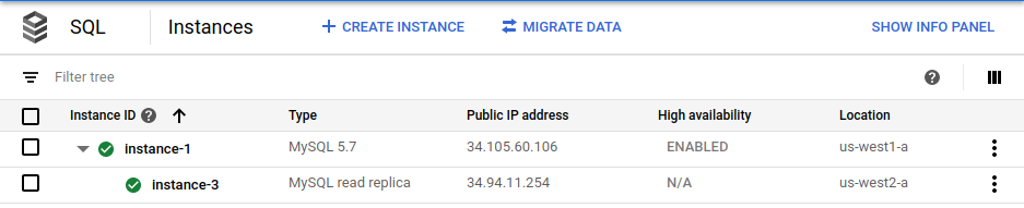 The Instances page shows the HA-enabled primary and the read
replica.