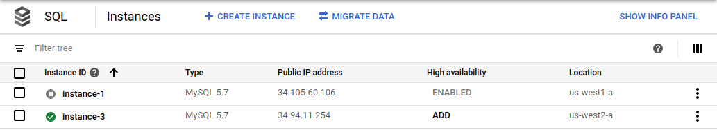 The Instances pages shows the state of two instances, the original primary
and the new primary.