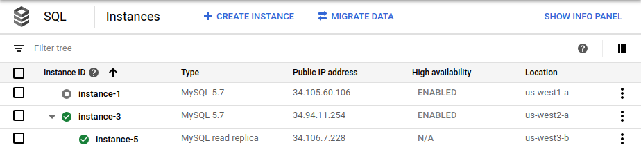 La page &quot;Instances&quot; présente la nouvelle instance principale activée pour la haute disponibilité et une nouvelle instance dupliquée avec accès en lecture.