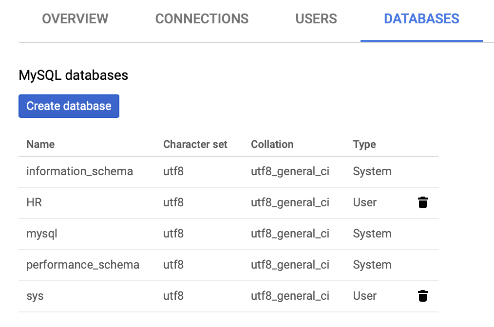 Console page for creating/viewing a MySQL database.