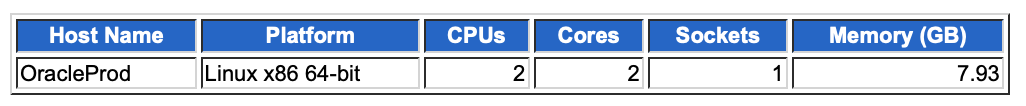 Esempio di risorsa report Oracle AWR.