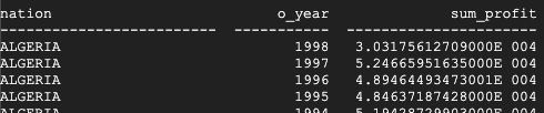 Teradata results for the product type profit measure query.