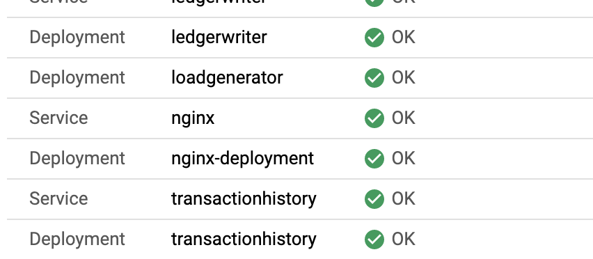 Daftar komponen dibuat dari semua aplikasi di
namespace.