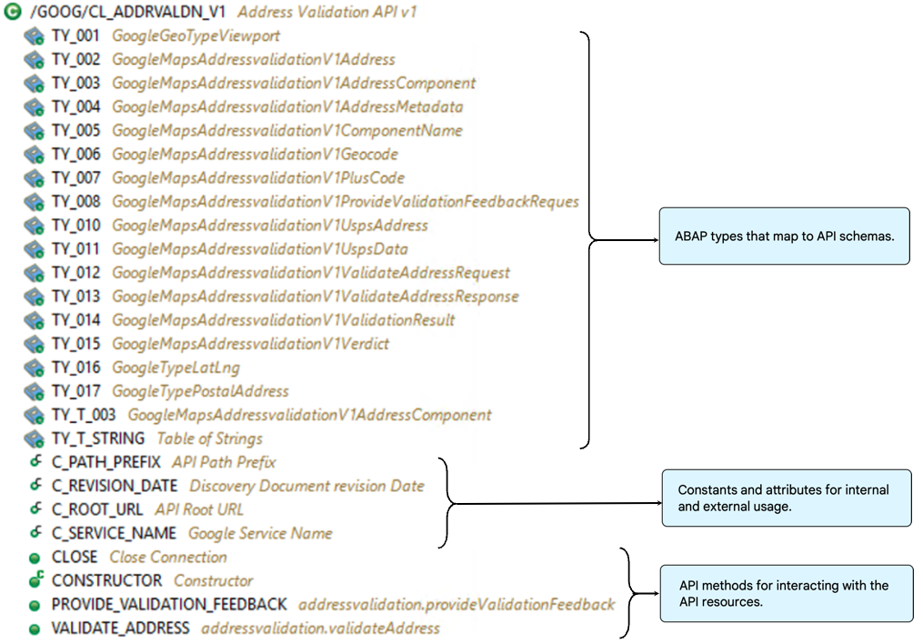 Structure des classes