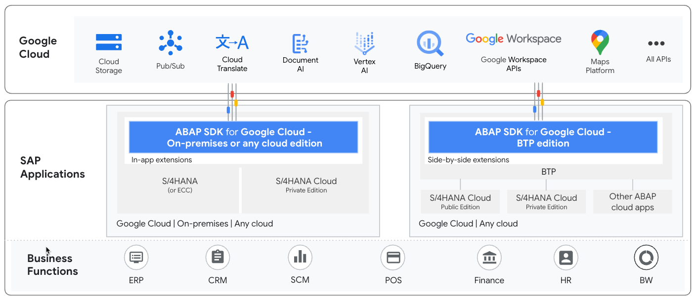 ABAP SDK for Google Cloud 版本