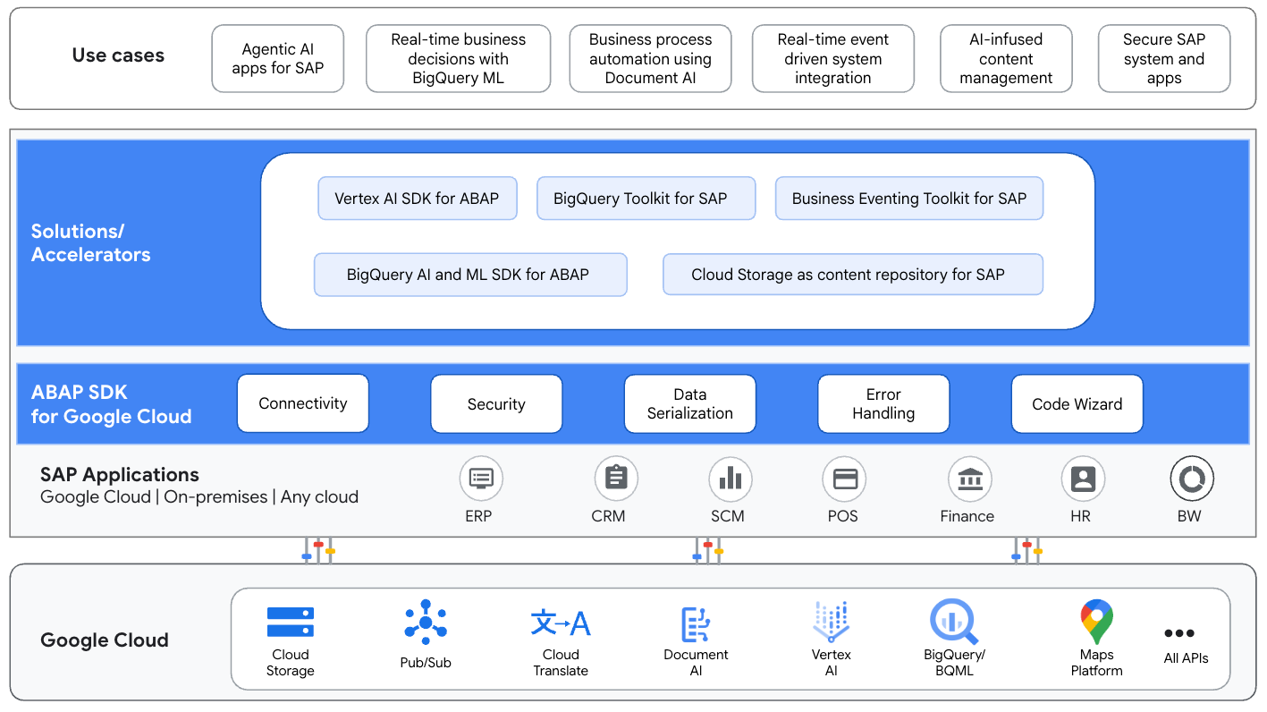 ABAP SDK for Google Cloud 기능