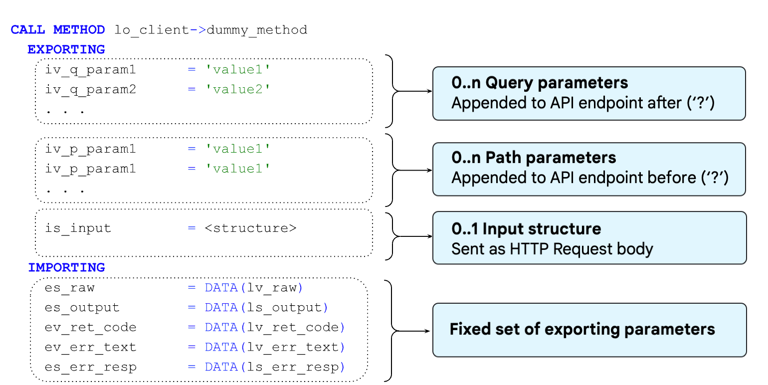 Method name