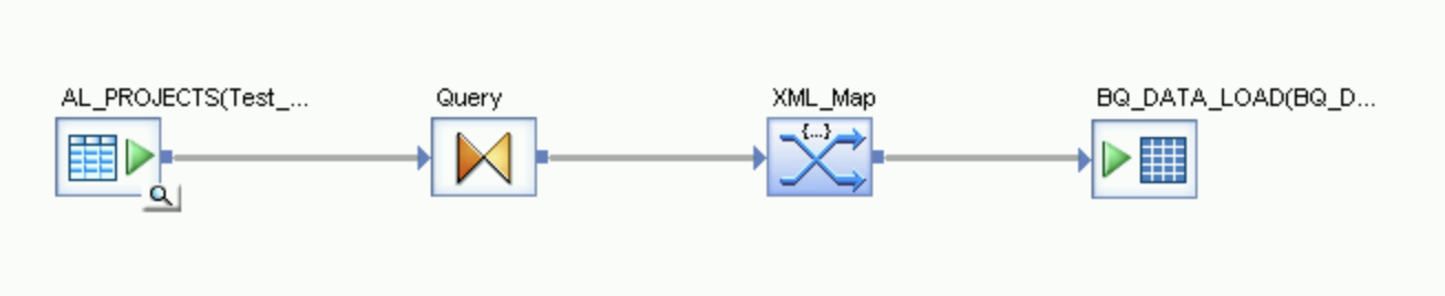 Capture d&#39;écran des icônes représentant le flux de la table source vers la table BigQuery via les transformations Query (Requête) et XML_Map.