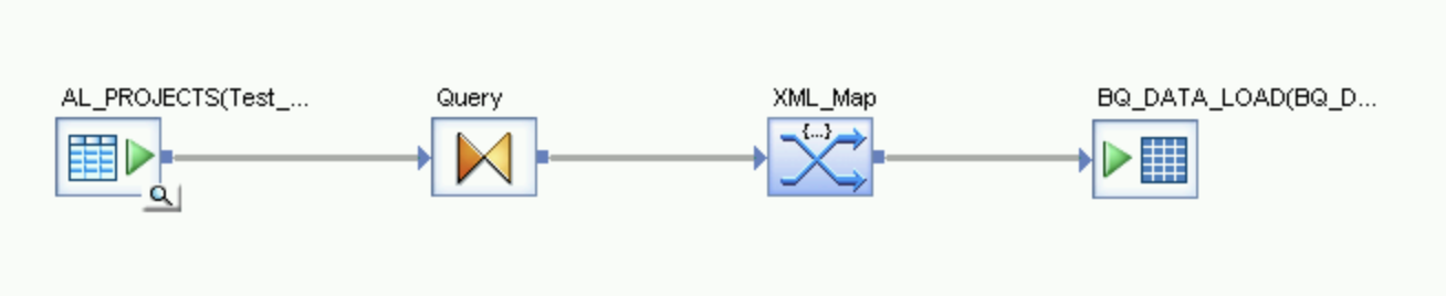 Capture d'écran des icônes représentant le flux de la table source vers la table BigQuery via les transformations Query (Requête) et XML_Map.
