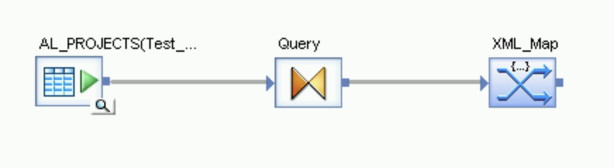 Capture d&#39;écran d&#39;icônes représentant le flux issu de la table source vers XML_Map et passant via la transformation Query (Requête).