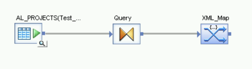 Capture d'écran d'icônes représentant le flux issu de la table source vers XML_Map et passant via la transformation Query (Requête).