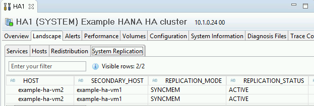 Screenshot della scheda Stato di replica del sistema in SAP HANA Studio