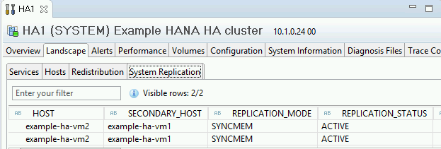 SAP HANA Studio 中「System Replication Status」(系統複製狀態) 分頁的螢幕擷圖