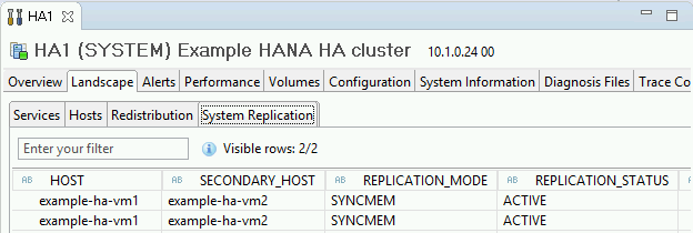 SAP HANA Studio 中「System Replication Status」(系統複製狀態) 分頁的螢幕擷圖