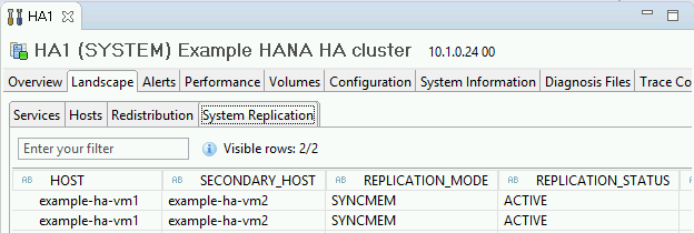 Captura de pantalla de la pestaña Estado de replicación del sistema (System Replication Status) en SAP HANA Studio