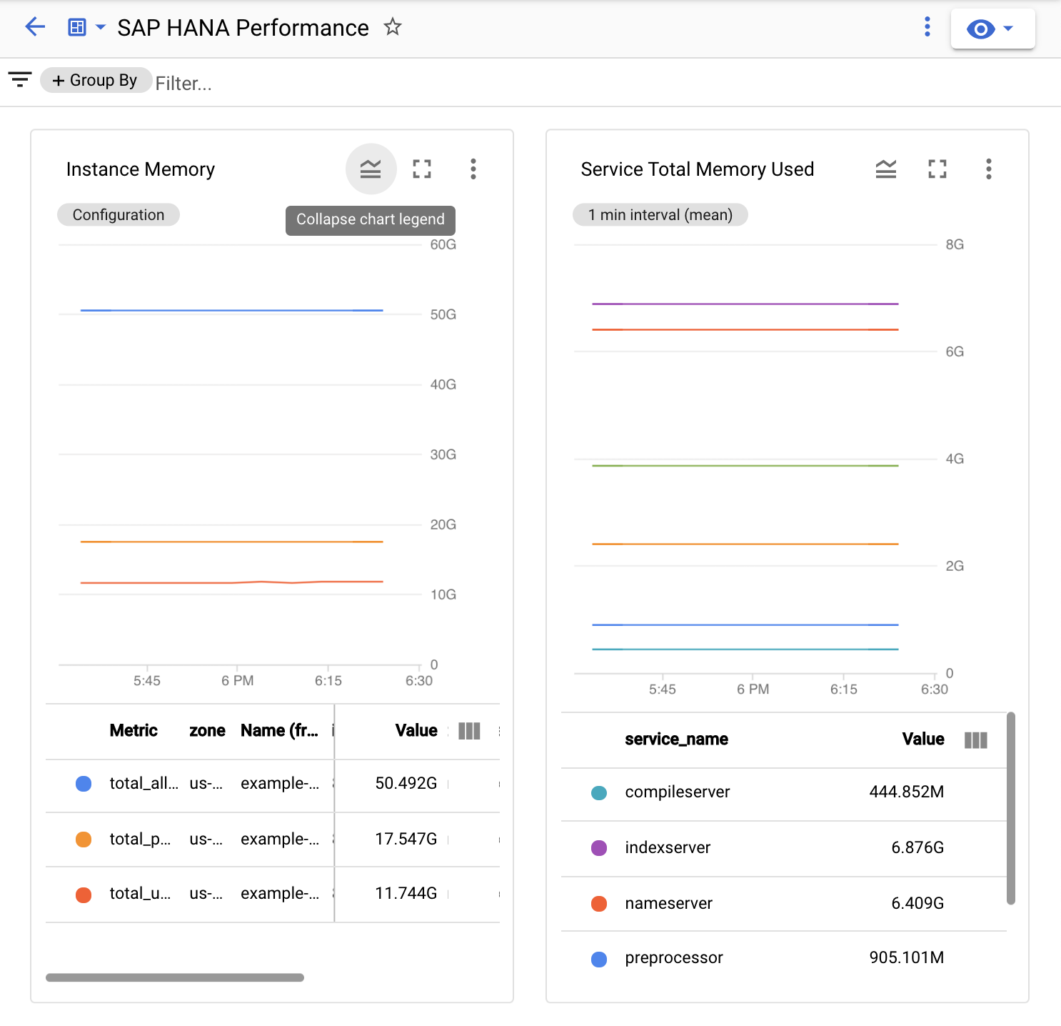 Screen capture shows the top two charts of the custom SAP HANA Perfromance
dashboard in Monitoring