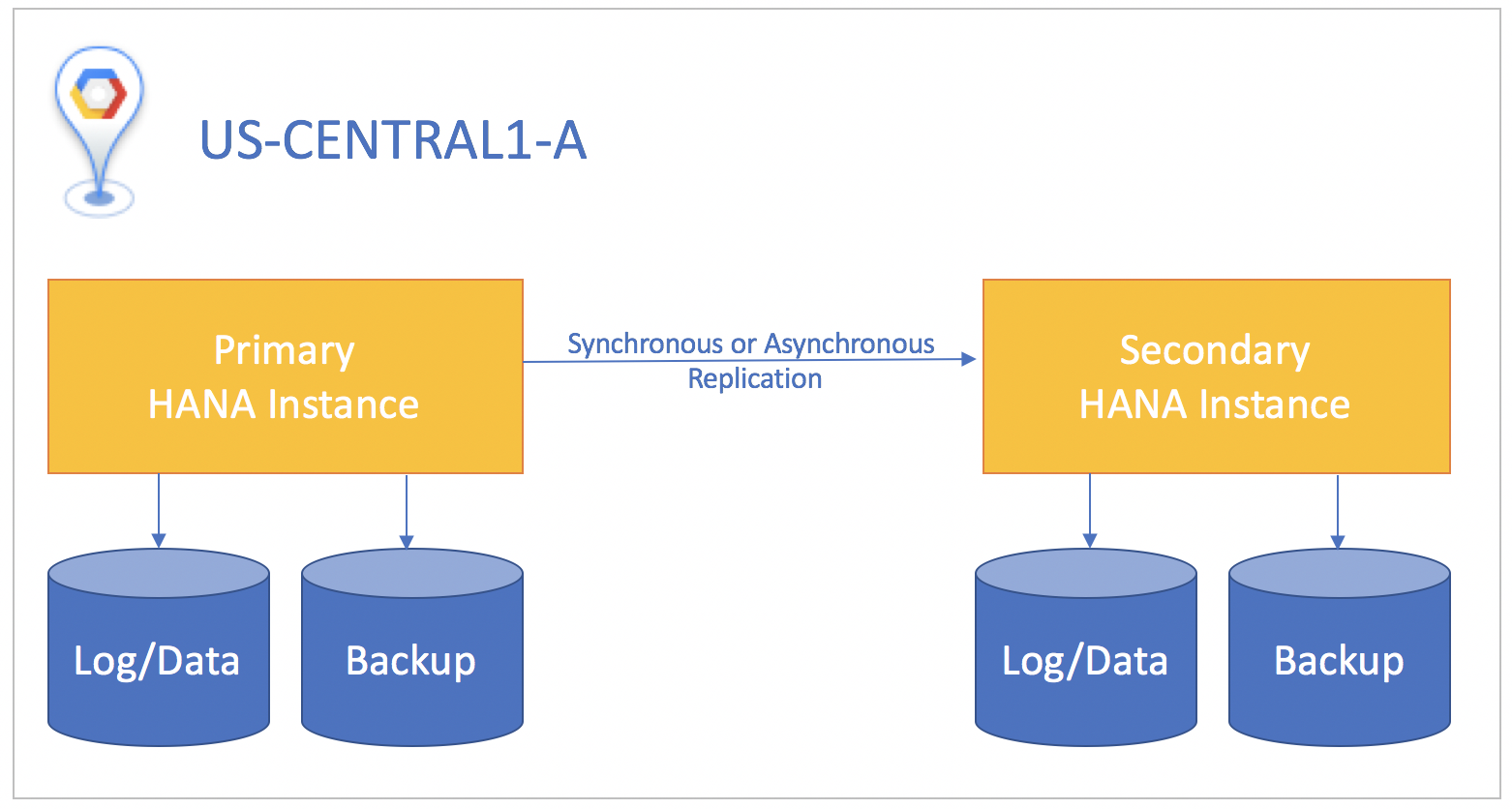 SystemReplication-preload1