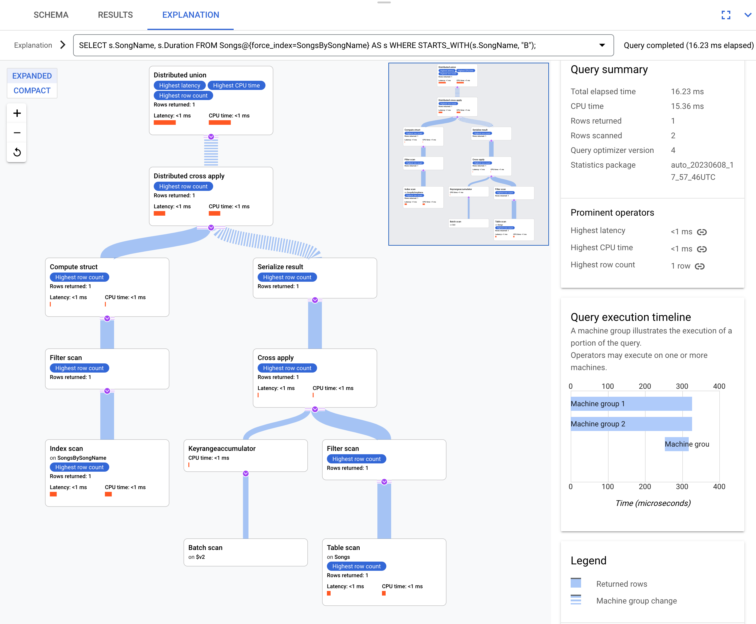 Back join query execution plan