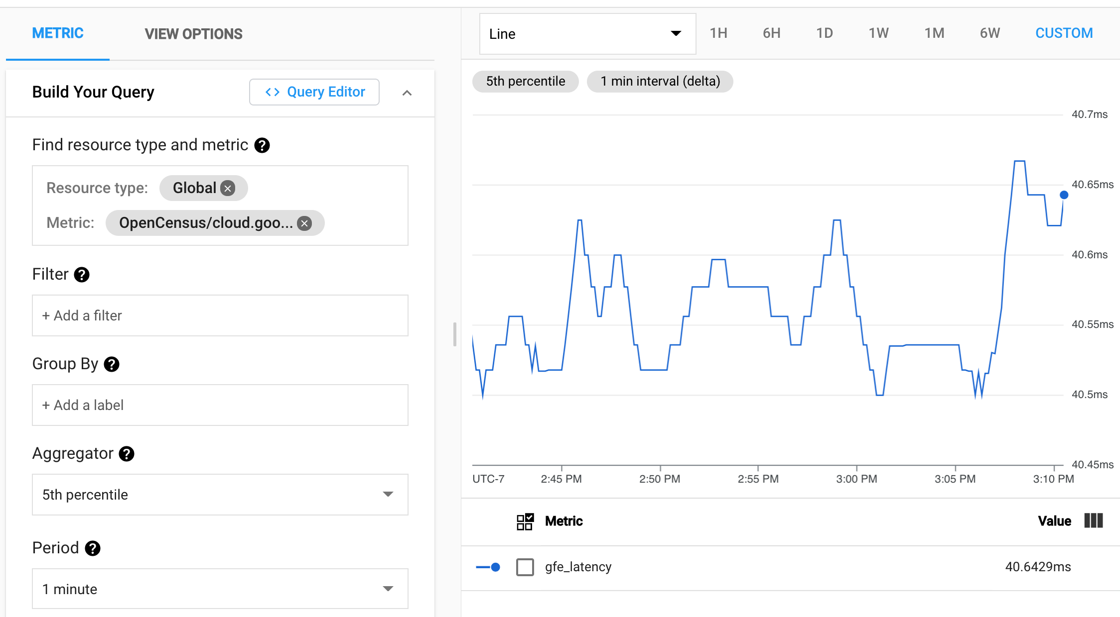 Latence de GFE Cloud Monitoring.