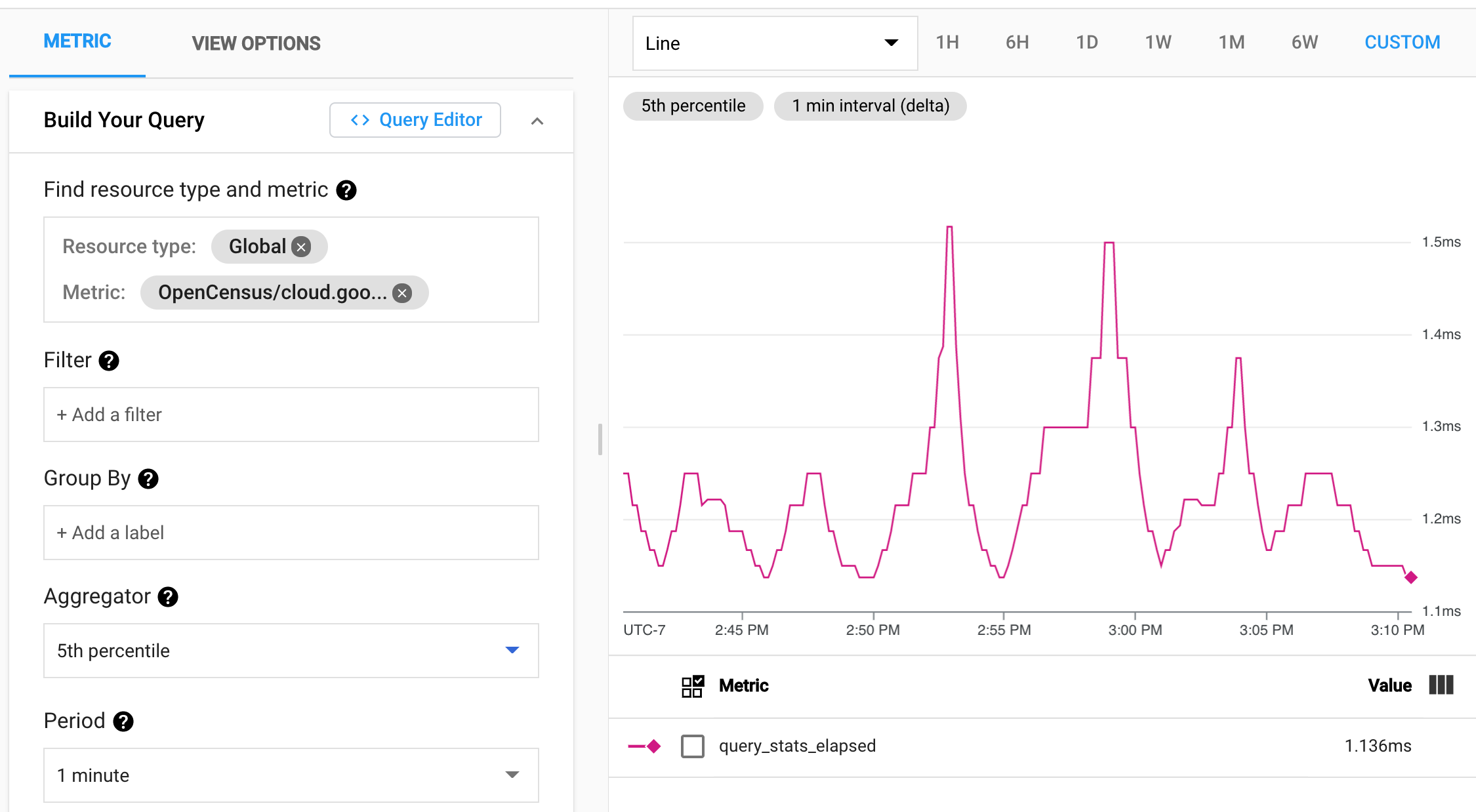 Cloud Monitoring query latency.