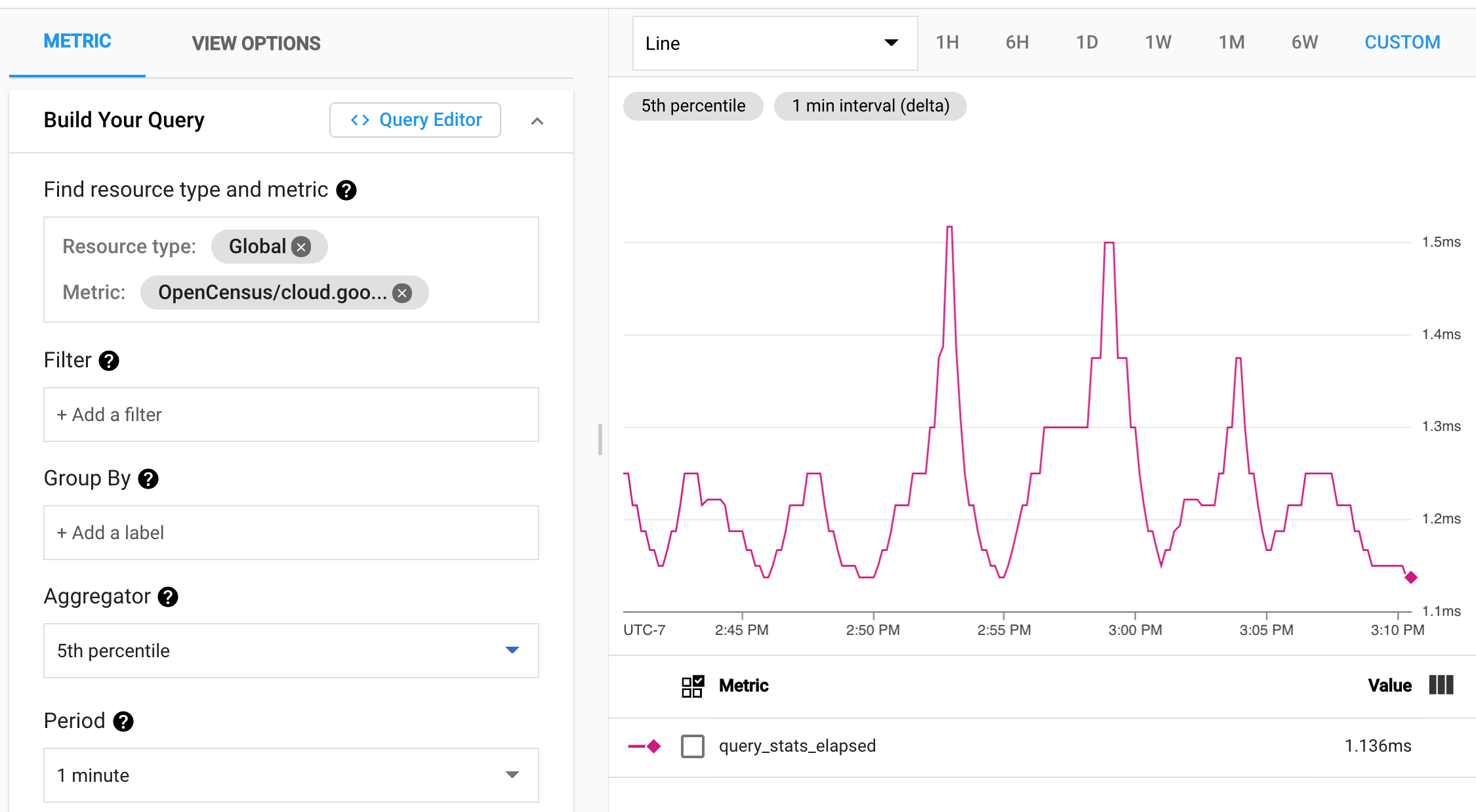 Latencia de las consultas de Cloud Monitoring.