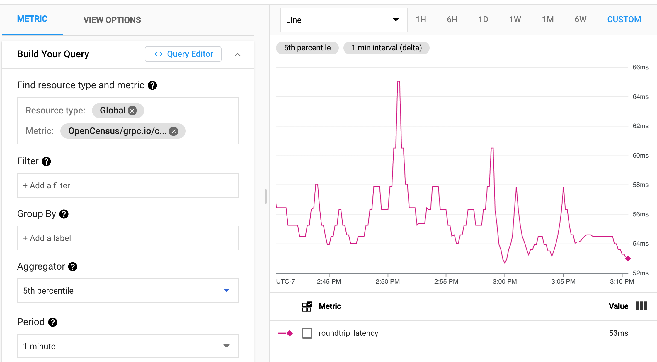 Cloud Monitoring client round-trip latency.