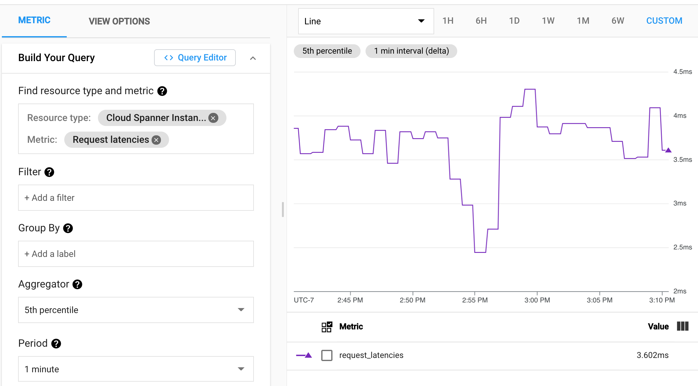 Latenz von Cloud Monitoring API-Anfragen