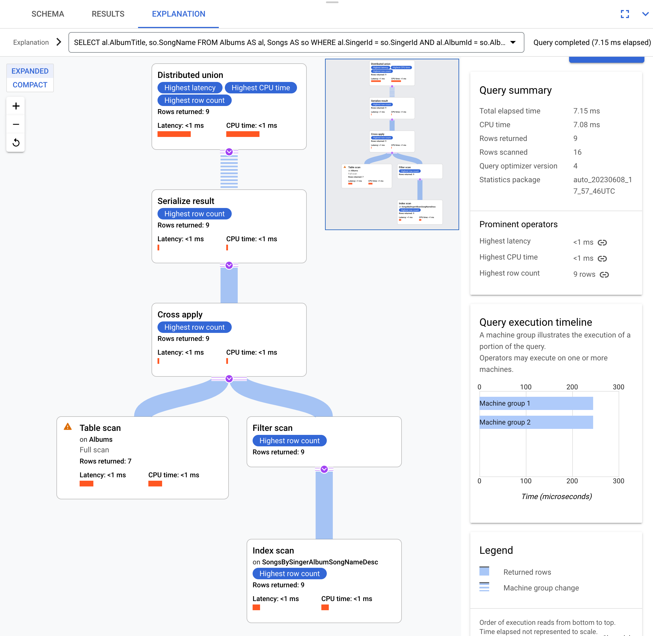 Piano di esecuzione della query di join nello stesso luogo