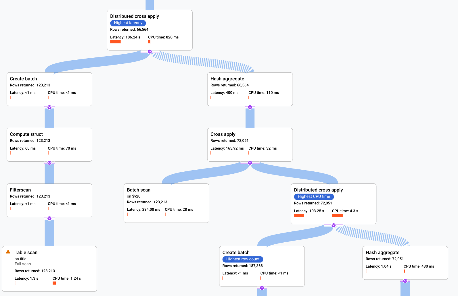 Vergrößerter Screenshot des visuellen Plans