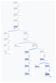 Screenshot-Miniaturansicht des visuellen Plans