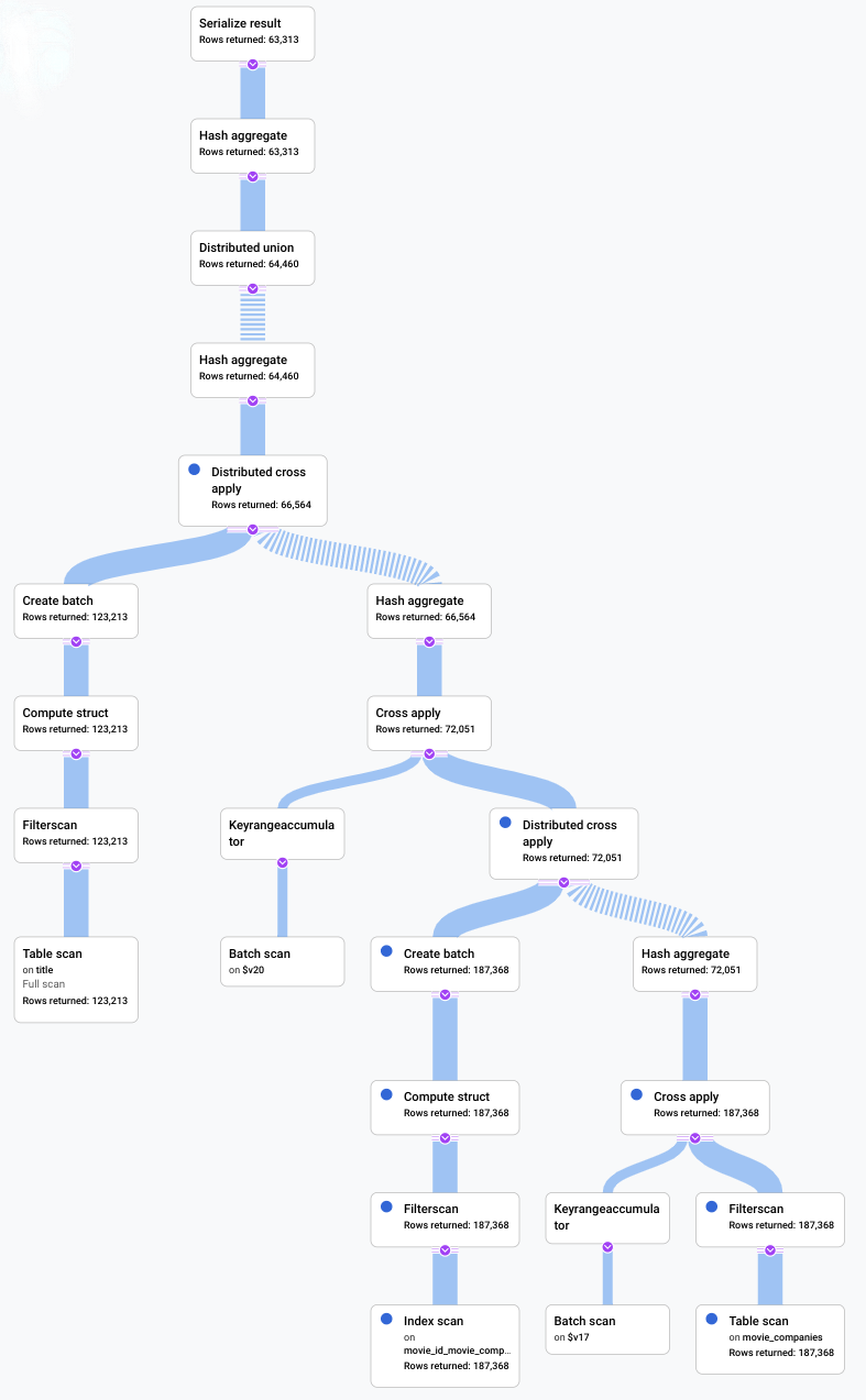 Compact view of visual plan before improvements.