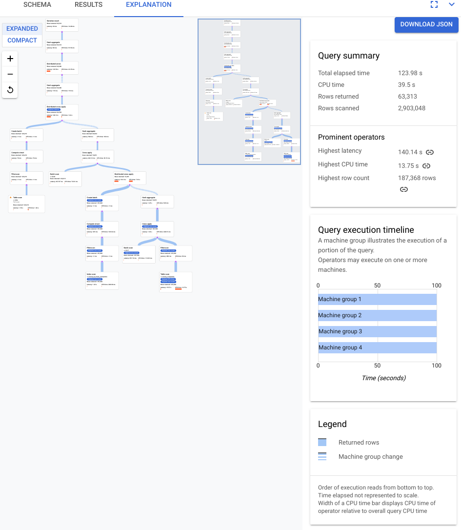 Query plan visualizer displaying visual explanation of the original query