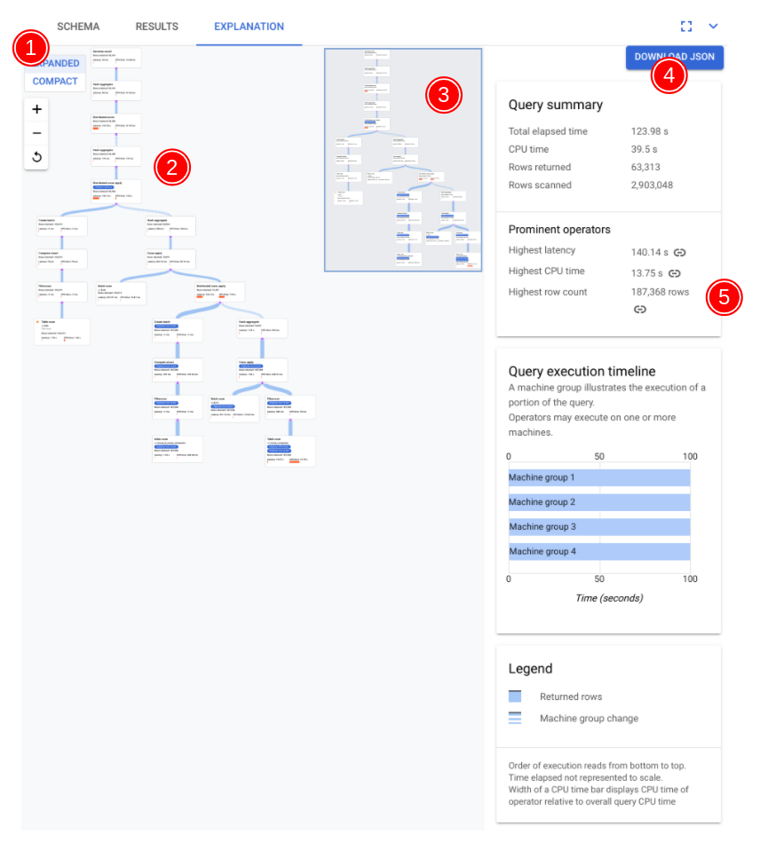 Visualizador del plan de consultas con anotaciones