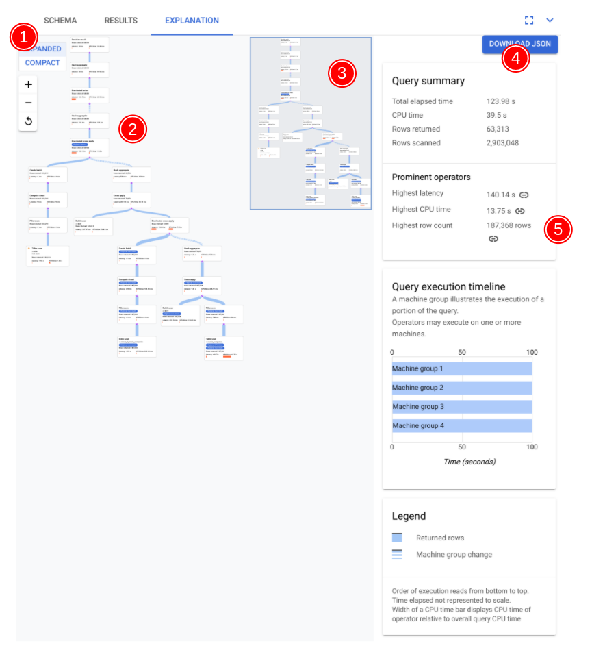 Annotated query plan visualizer