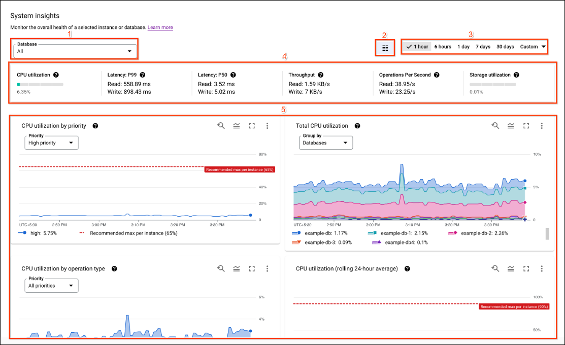 System insights dashboard