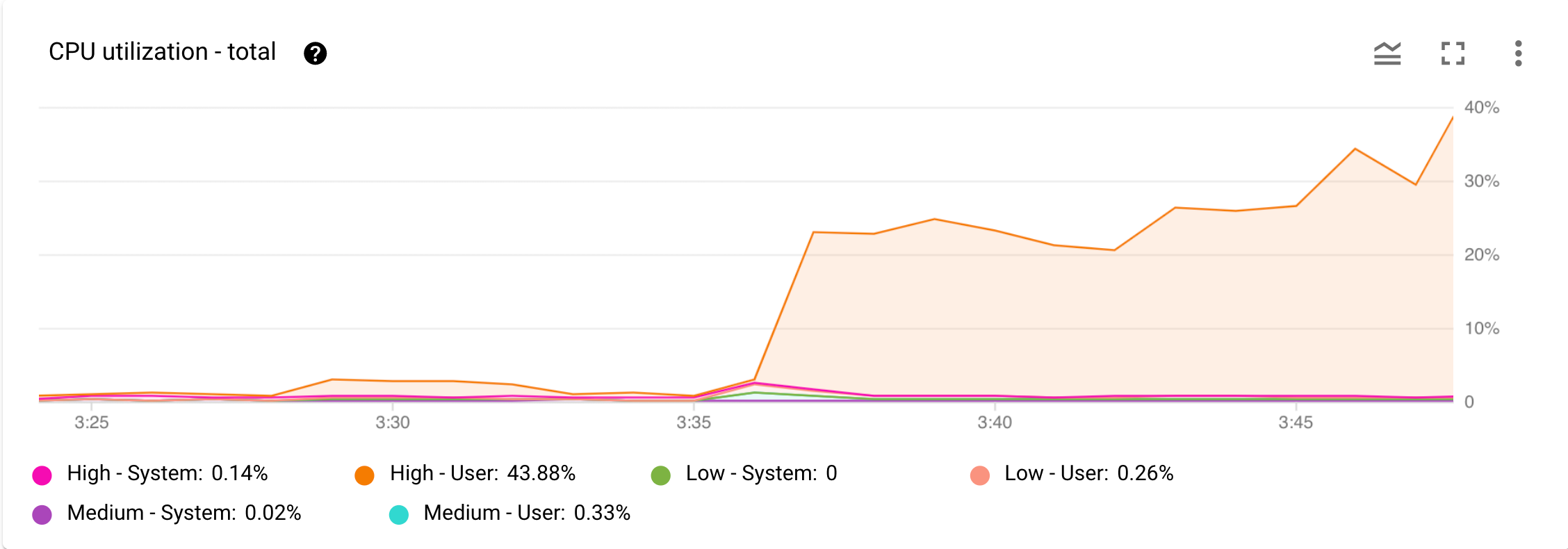 How to Lower CPU Usage  High CPU Usage Fix for 2023