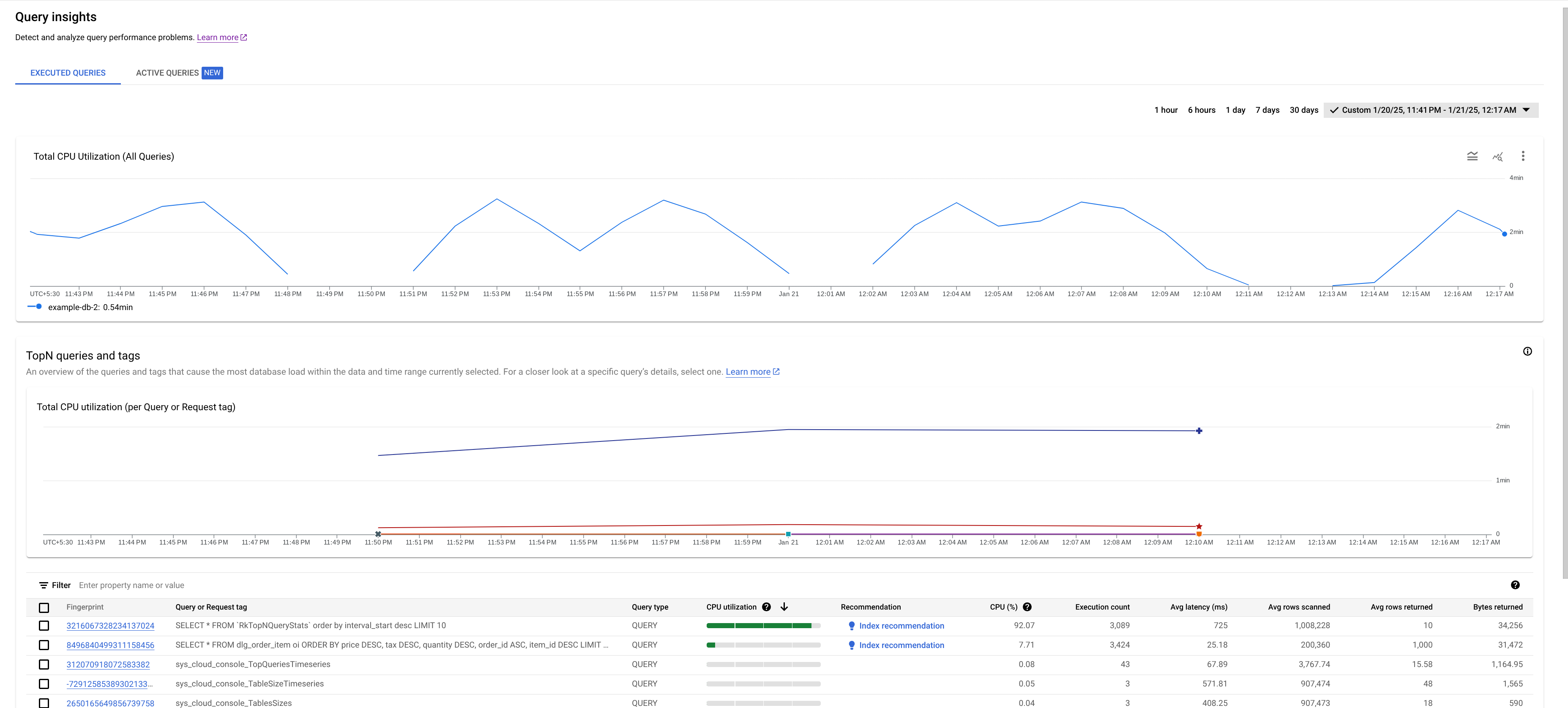 Query Insights ダッシュボード