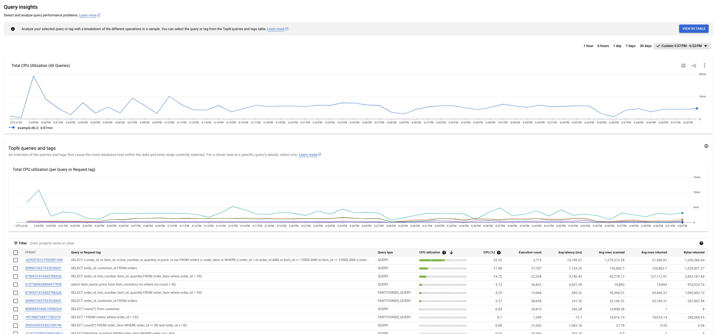 Query Insights dashboard