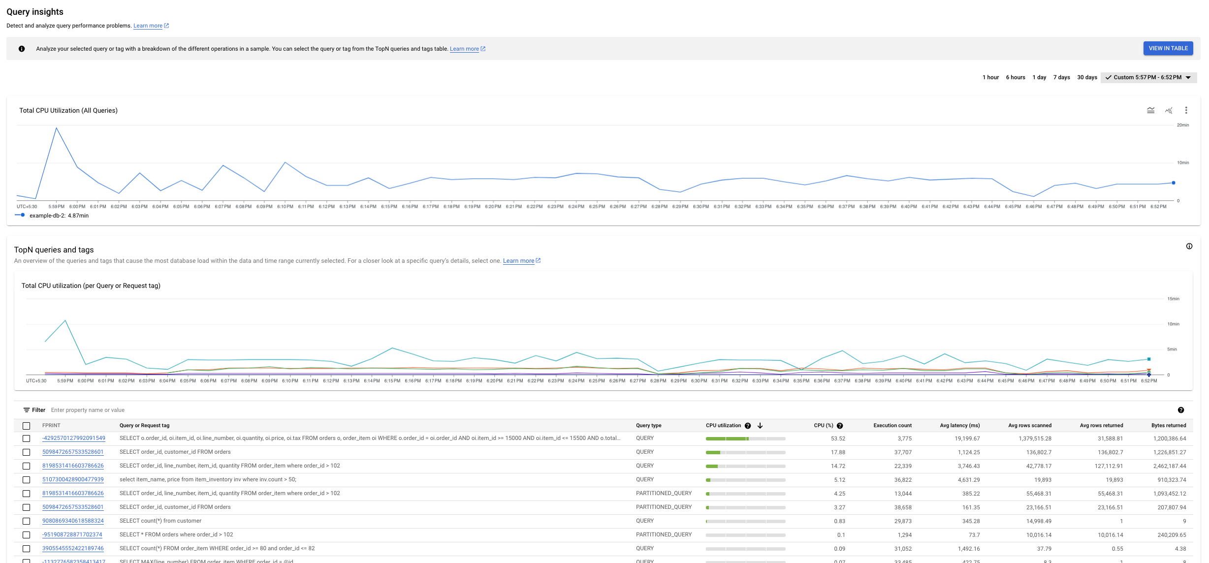 Dashboard di Query Insights