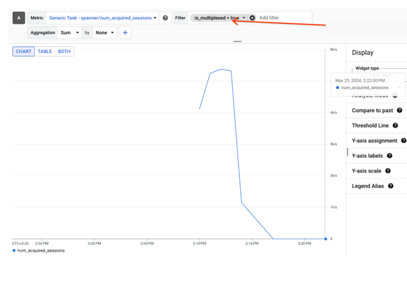 OpenTelemetry-Dashboard mit dem Filter „is-multiplexed“