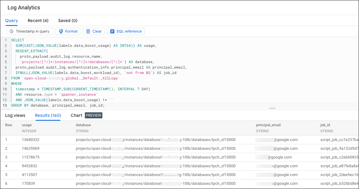 按作业 ID 细分的 Data Boost 用量